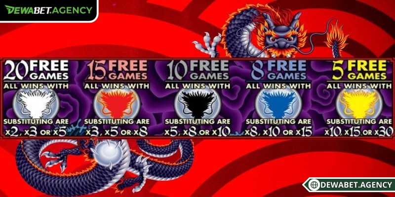 Rồng vàng mang chức năng vô cùng đặc biệt