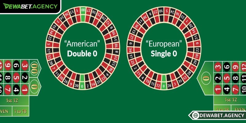 Tìm hiểu luật chơi Roulette Dewabet